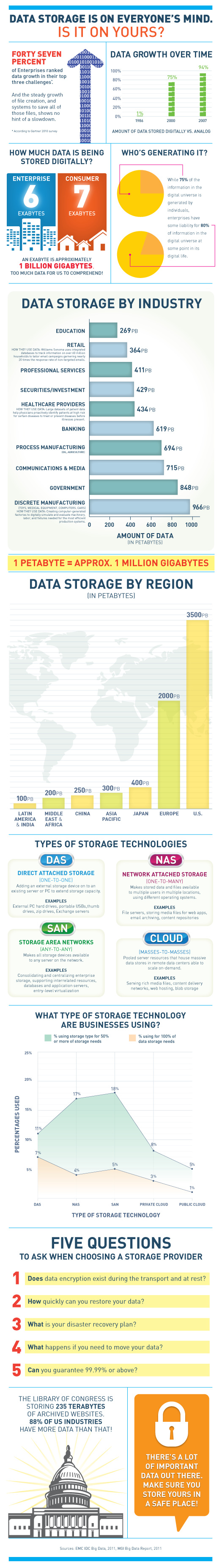 Data Storage