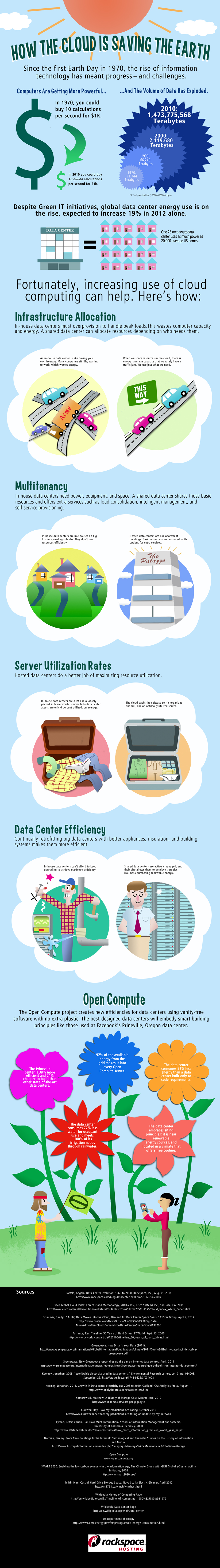 Rackspace® — [INFOGRAPHIC] How Cloud Computing is Saving the Earth