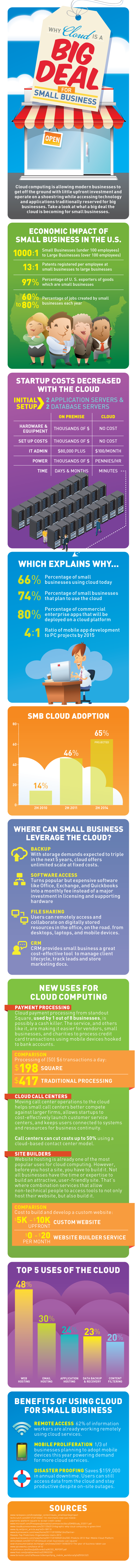 Rackspace® — [INFOGRAPHIC] Hosting to Storage: Why the Cloud is a Big Deal for Small Businesses