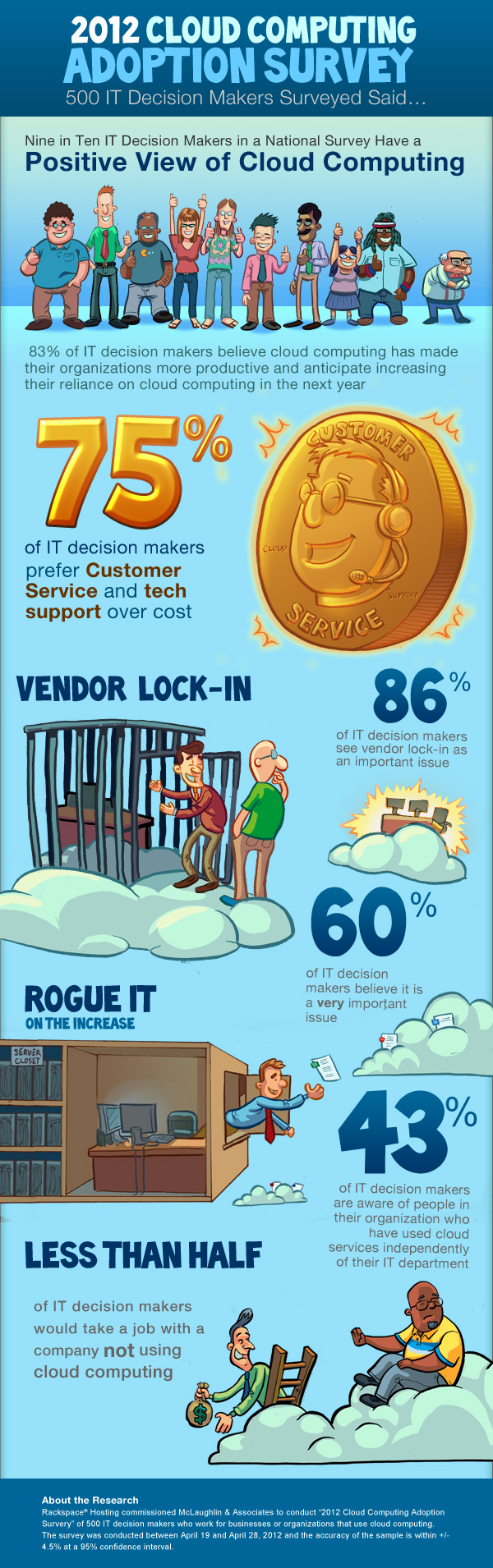 Rackspace® — Rogue IT, Cloud Lock-In Dominate Cloud Concerns [INFOGRAPHIC]