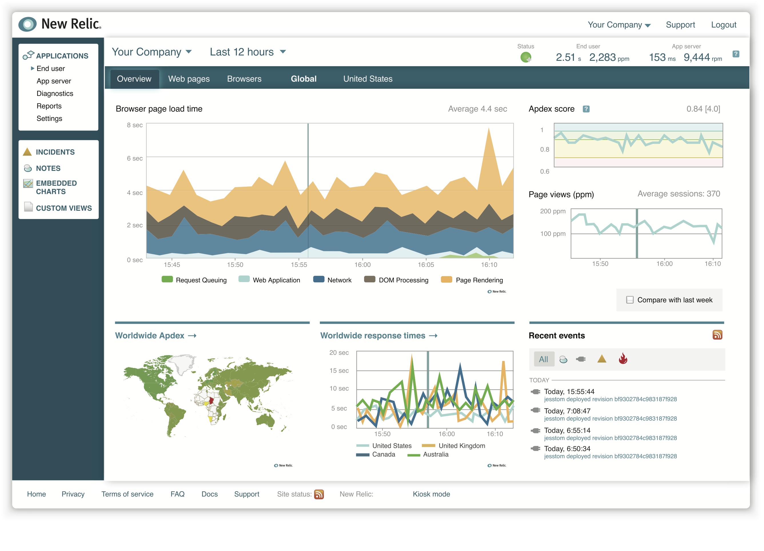 New Relic Launches Real User Monitoring The Official Rackspace Blog